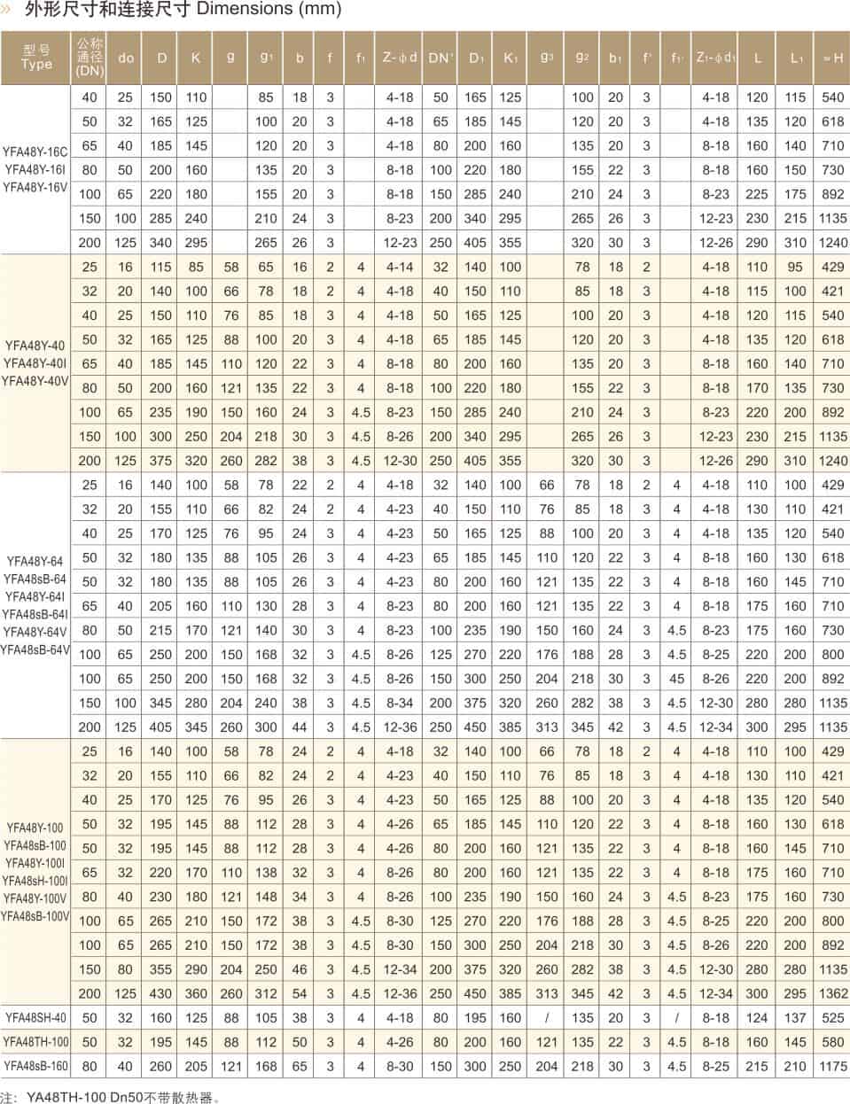 高温高压安全阀参数