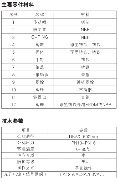 Special elastic seat sealing gate valve for fire protection 